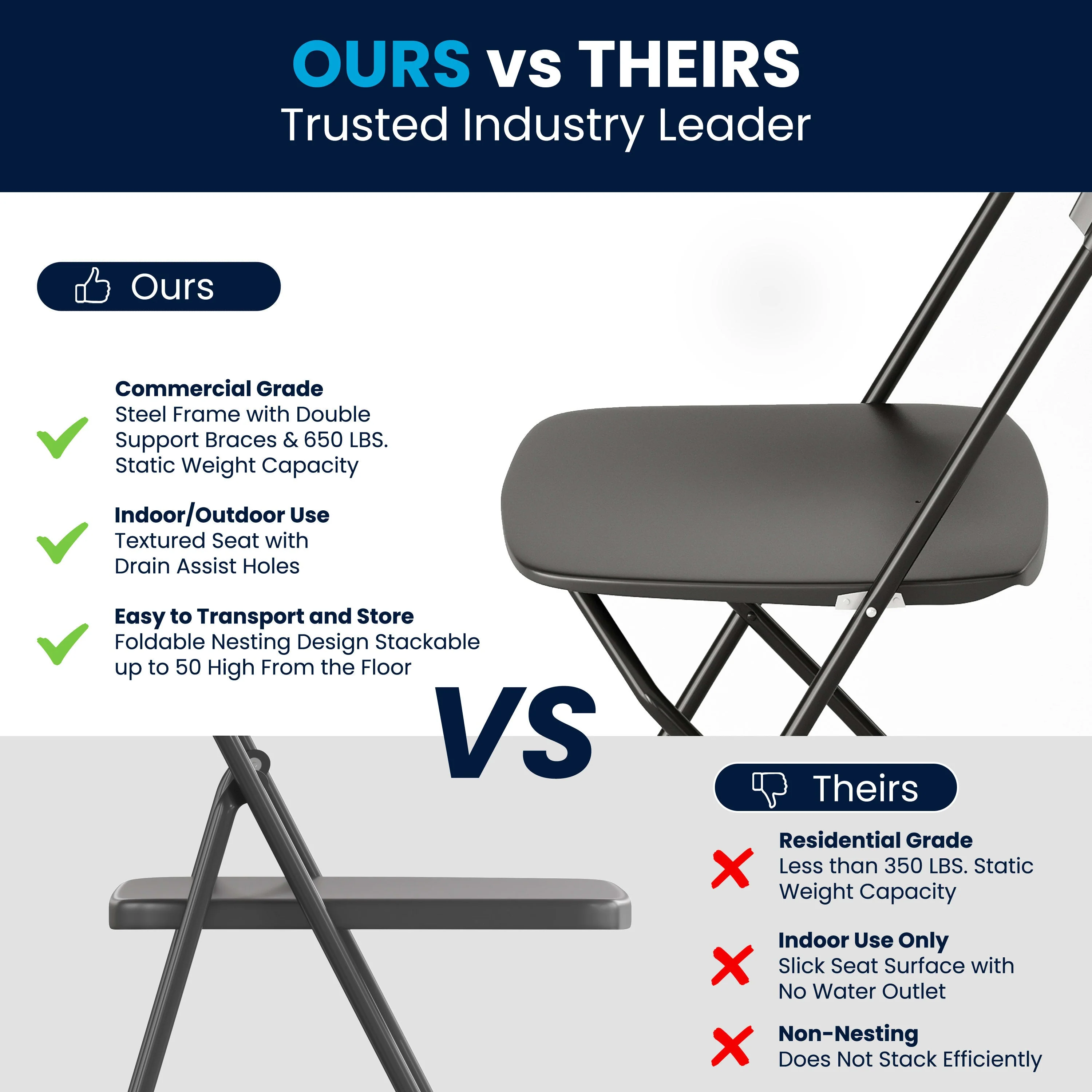Hercules Series Plastic Folding Chair - 650LB Weight Capacity - Image 6